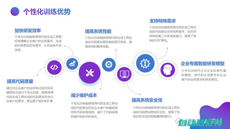 智能化编程助力高效数据传输与智能决策制定 (智能化编程助理招聘)