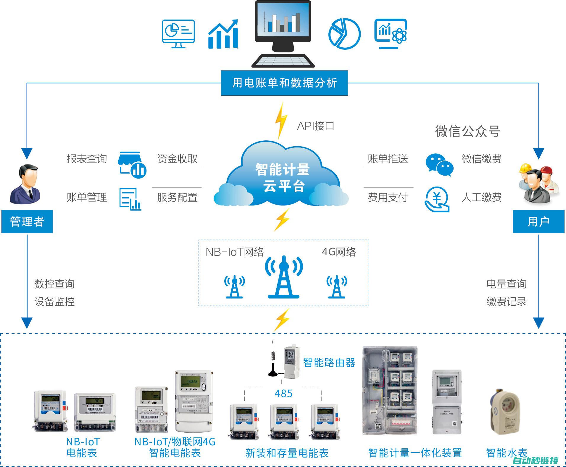 探寻智能计数新纪元》，《li>掌握上升沿计数技术的核心逻辑》，《li>探索上升沿计数程序的应用场景与优势》 (智能计数器下载手机版)