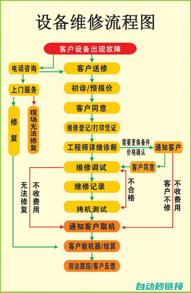 专业维修步骤与方法分享 (专业的维修技巧在这里)