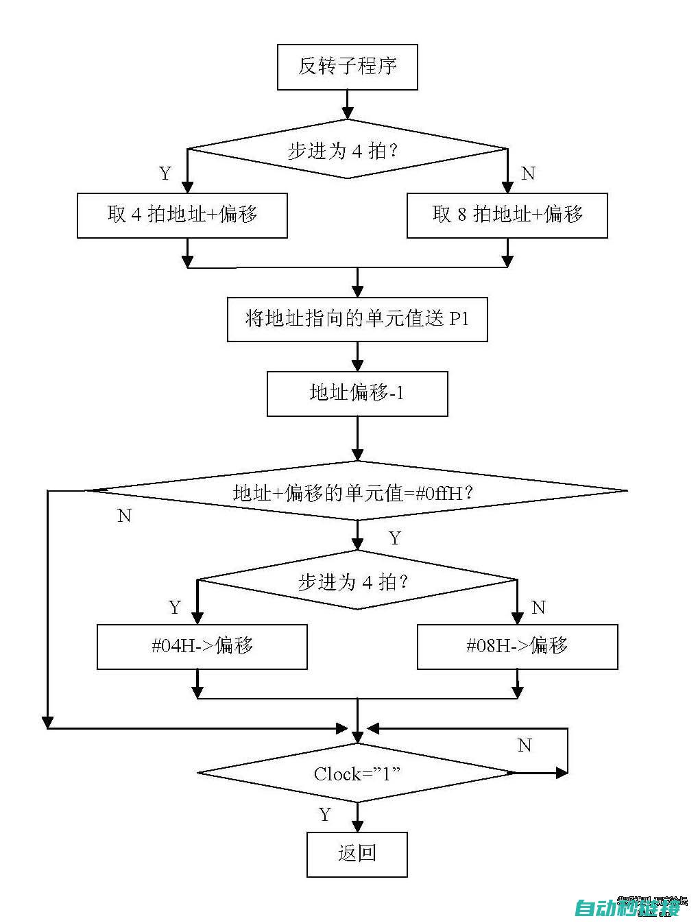 编写程序逻辑，实现控制功能 (编程逻辑语句)