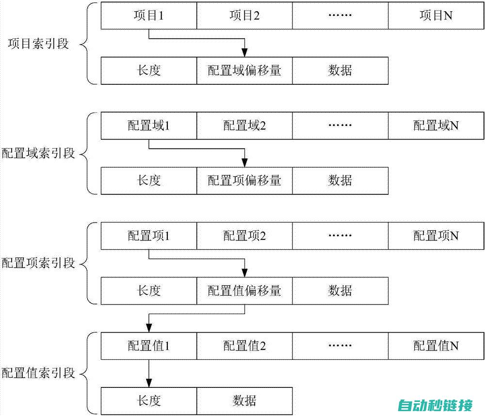 配置步骤及操作指南 (配置步骤及操作顺序)