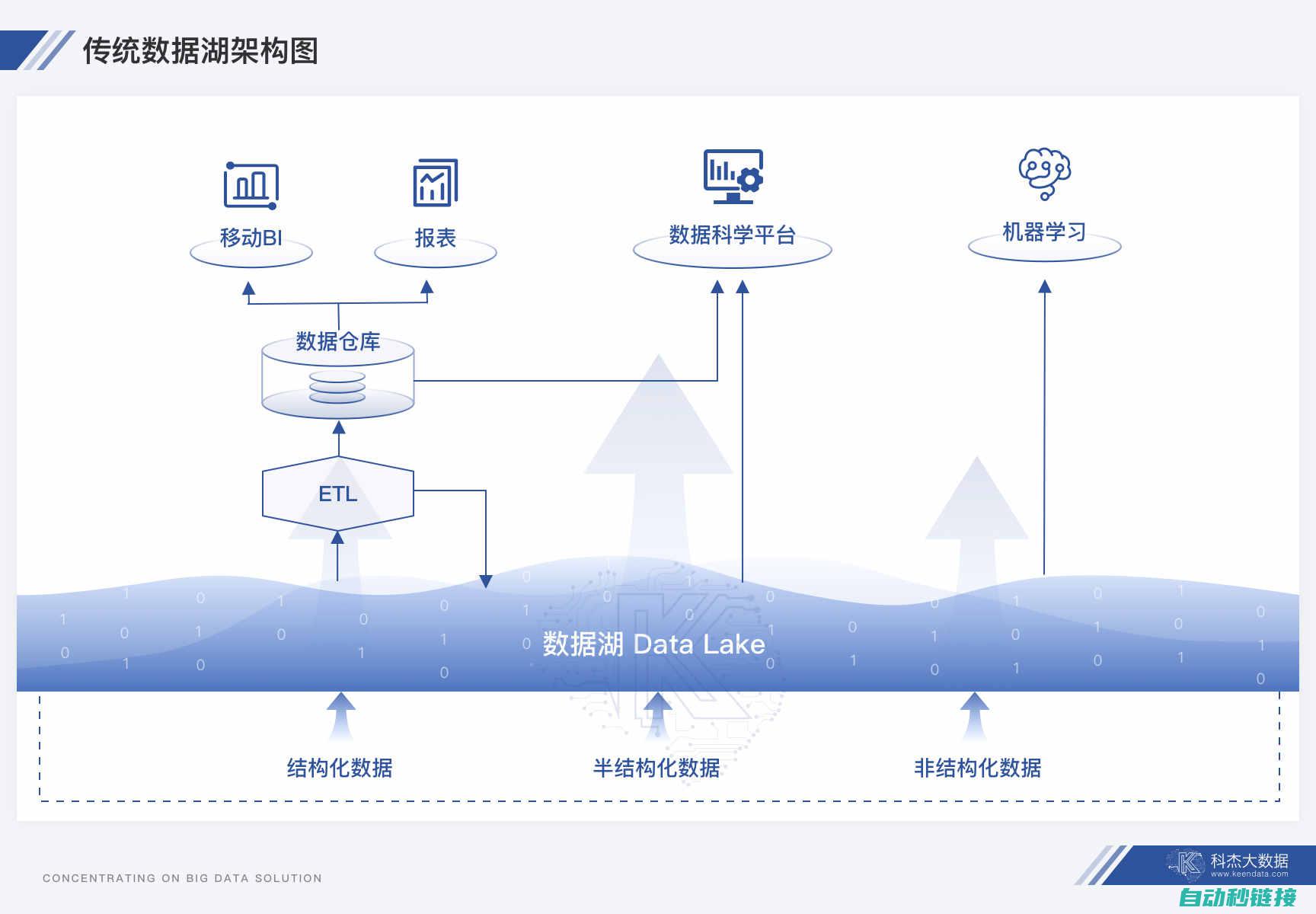 实现高效数据传输与监控 (高效数据集成能力具体包括)