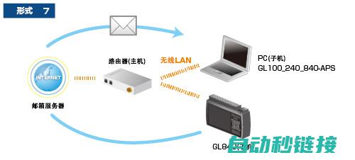 二、掌握FANUC机器人编程手册的核心内容 (掌握掌握)