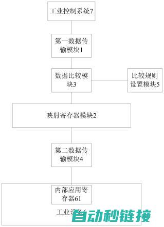 轻松掌握工控技术，免费下载智能编程软件利器 (工控教程视频)