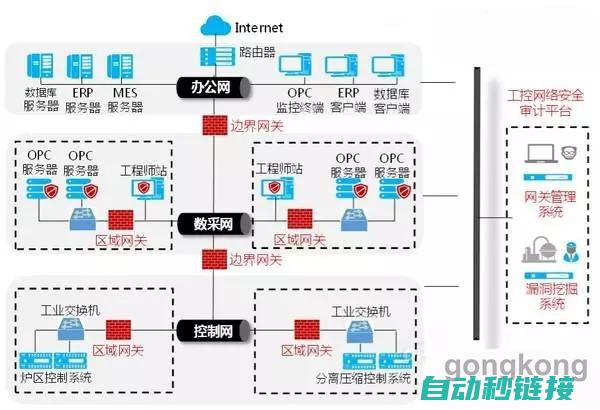 保障工业控制设备运行稳定 (保障工业控制的措施)