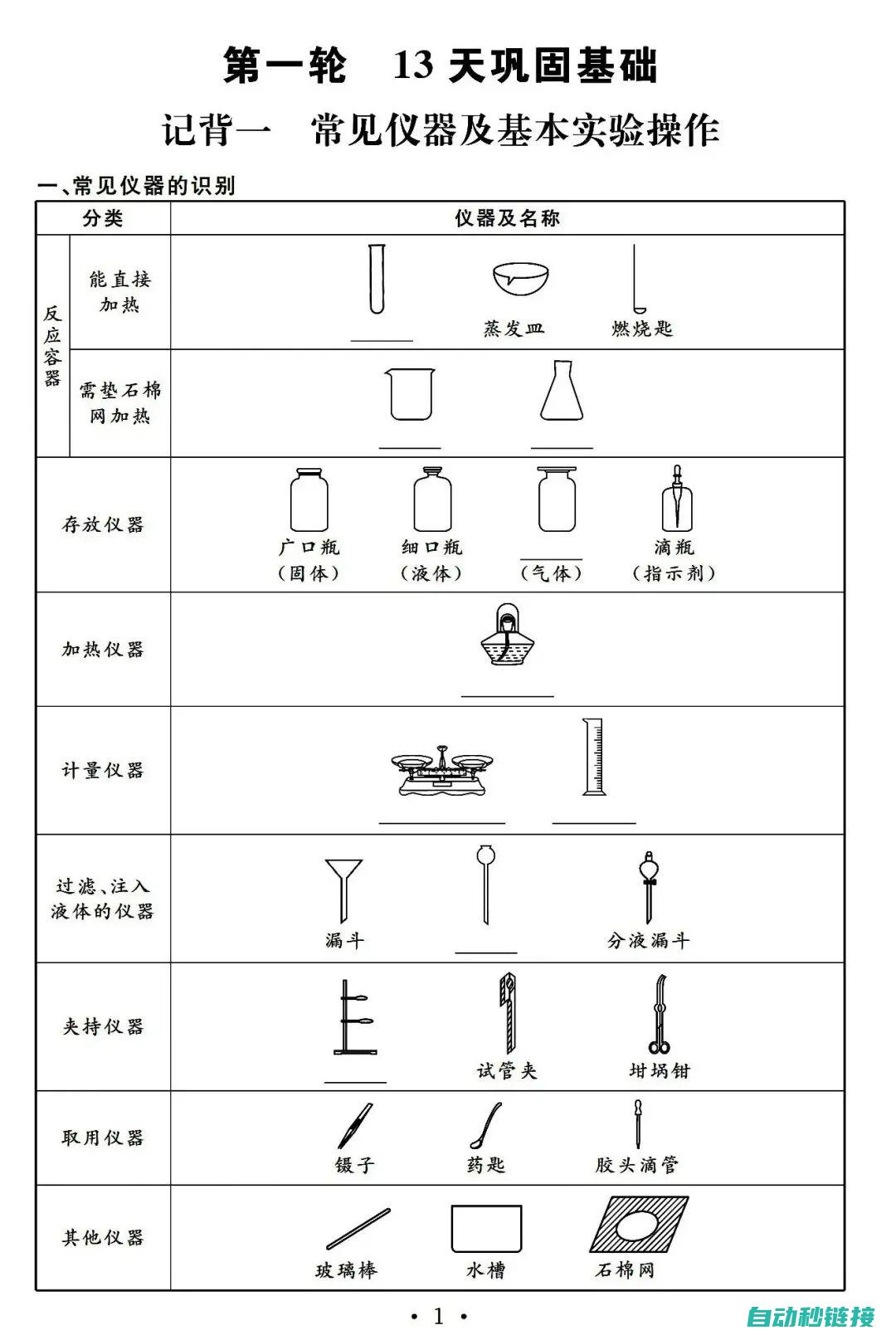 基本概念与功能 (基本概念与功能的区别)