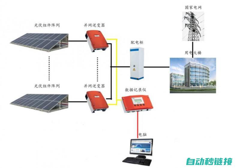 光与变频器维修的关联及常见故障处理 (光照变频器)