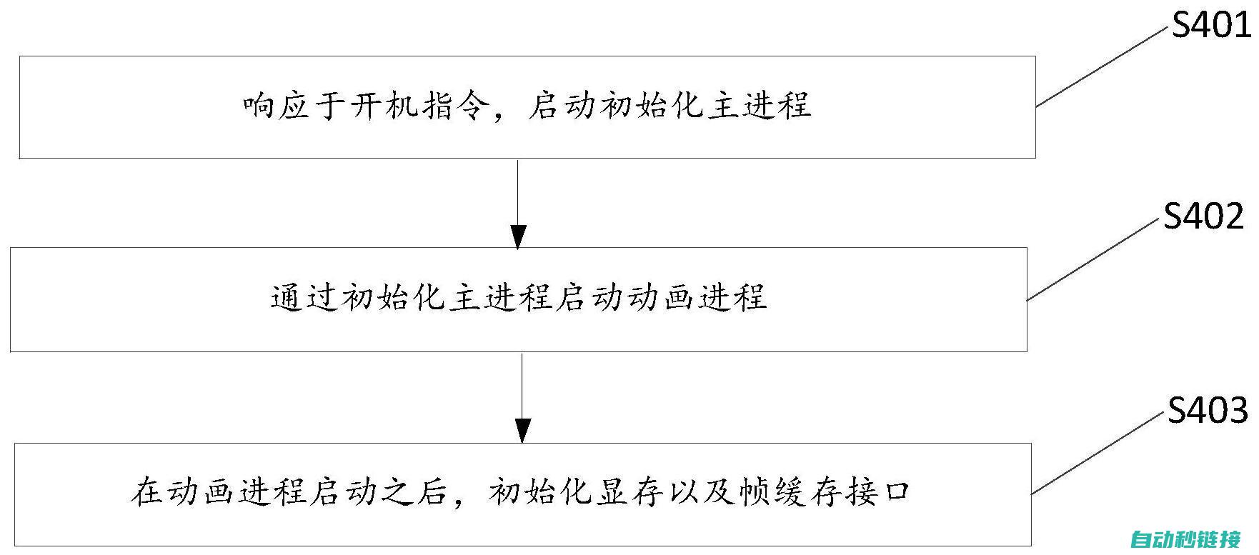 掌握启动流程，轻松应对机器人操作 (掌握启动流程的成语)