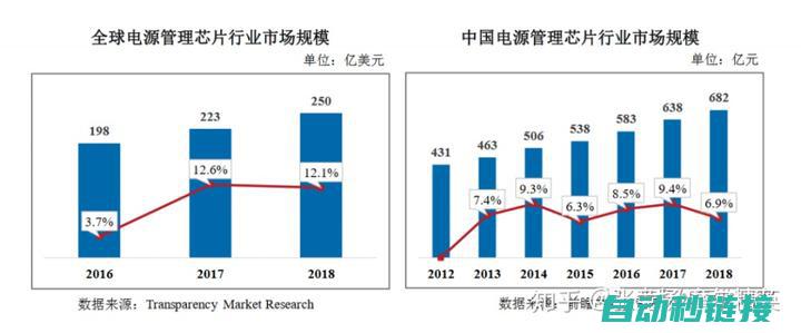 电源供应问题 (电源供应问题如何导致电脑无法开机?)