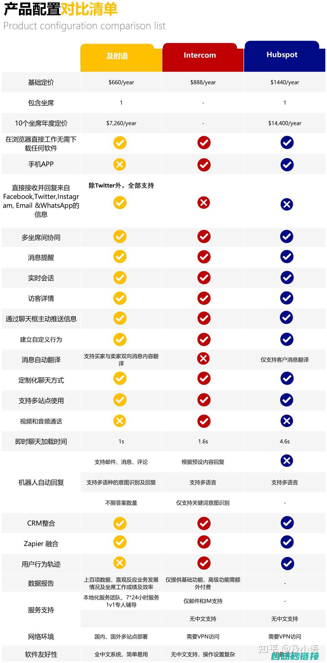 多个厂家的比较和对比研究。 (多个厂家的比赛叫什么)