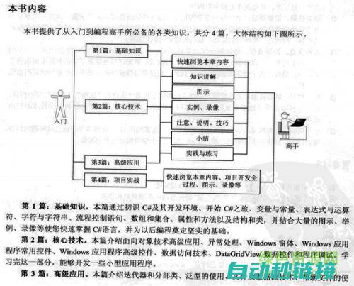 从入门到精通，你的工资将如何增长？ (从入门到精通的开荒生活百度网盘)