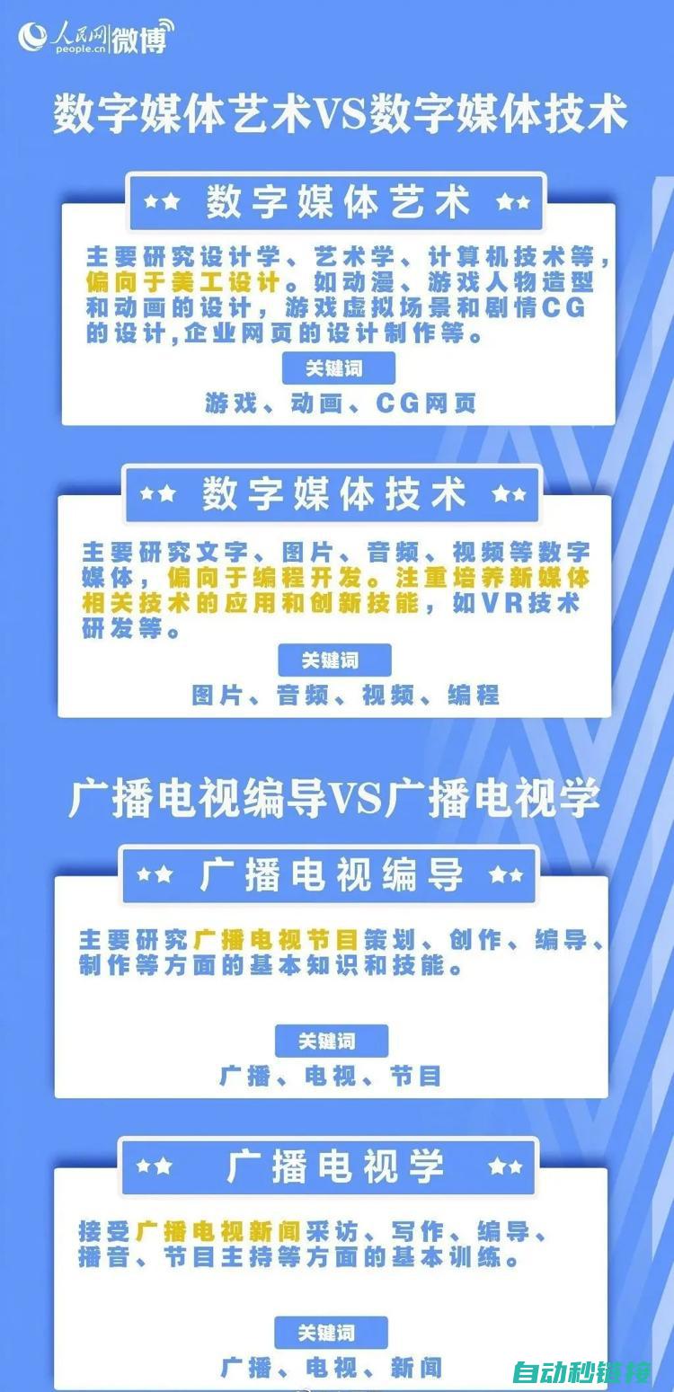 专业技巧与实用建议，确保数据无忧 (专业技巧与实际不一致)