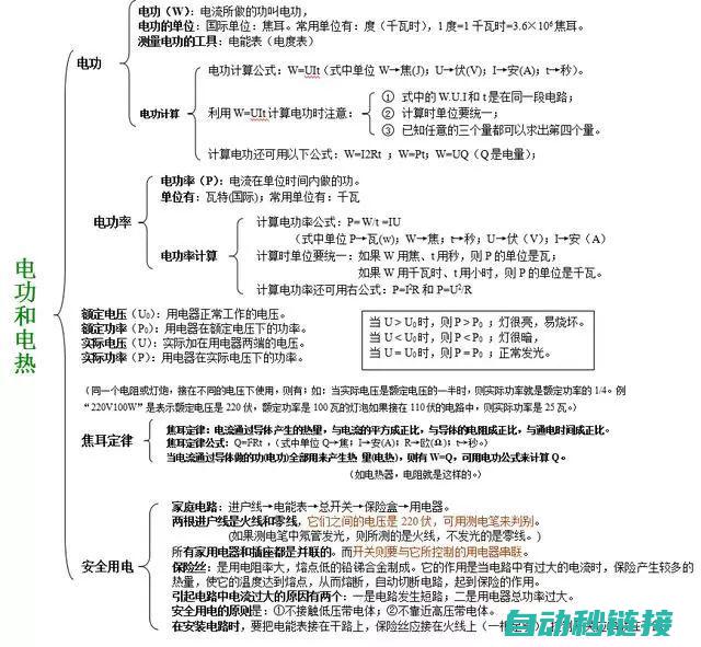 理解欧姆龙程序结构以进行高效修改 (欧姆龙程序100例)