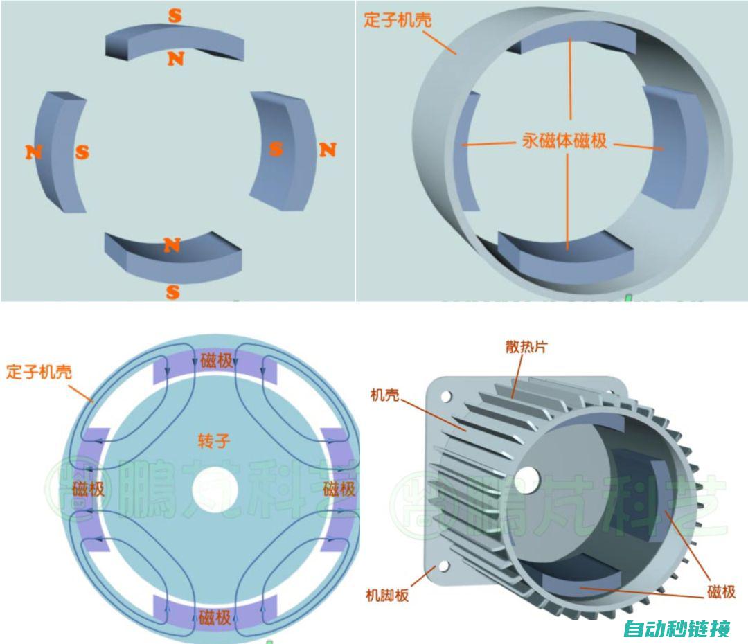 电机内部结构与工作原理探讨 (电机内部结构图)
