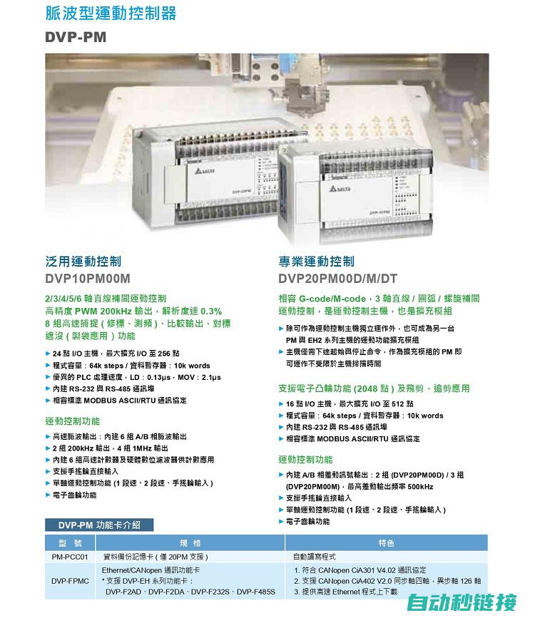 DVP PLC编程软件介绍及使用教程