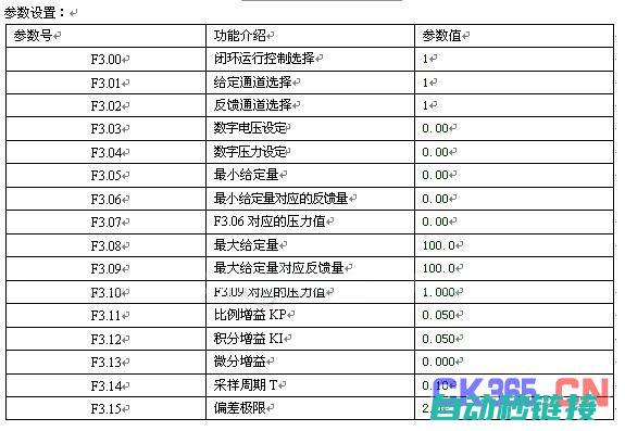 易能变频器常见故障及原因分析 (易能变频器故障)