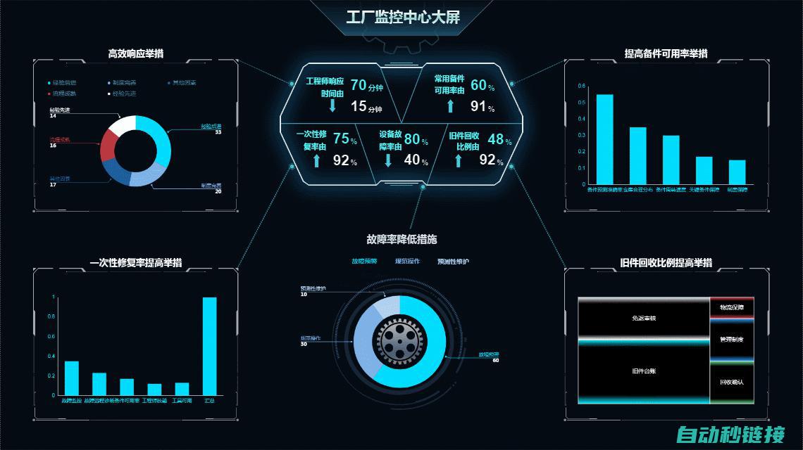 掌握工控软件编程，开启工业智能化新篇章 (掌握工控软件的好处)