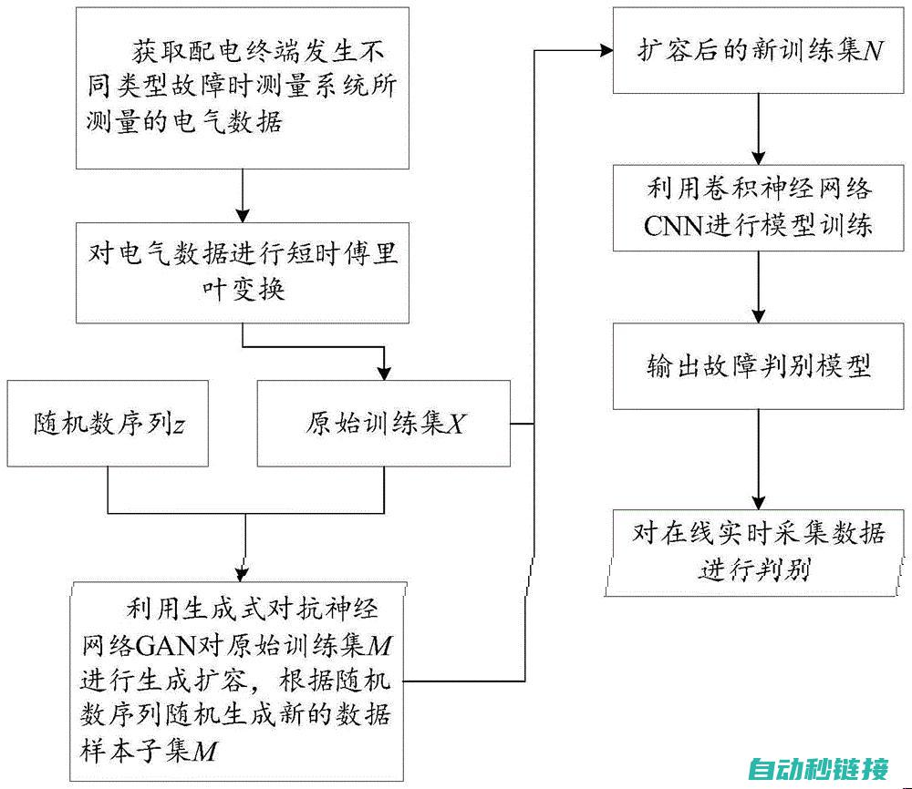 不同故障类型与成本分析 (不同故障类型,哪种不存在电动力)