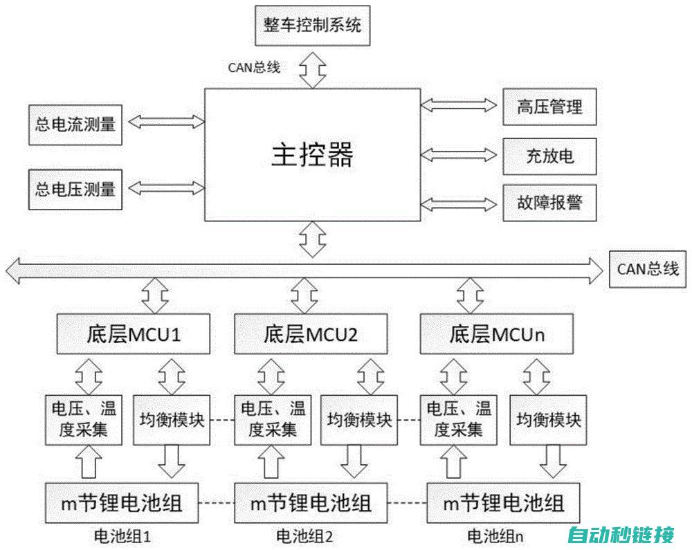 故障预警与诊断 (故障预警与诊断系统)