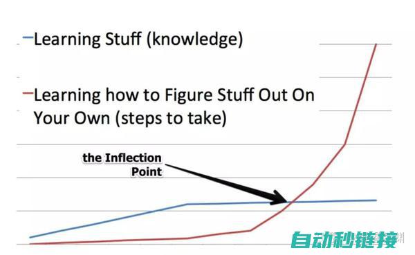 编程技巧与实践应用 (编程实战)