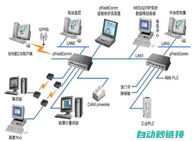 不同通信协议之间的比较与选择 (不同通信协议间如何通信)