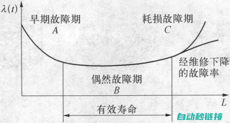 故障现象与影响 (故障现象与影响因素)