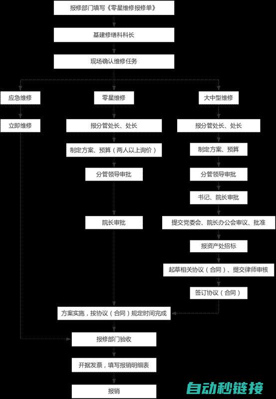 维修流程详解与维护手册 (维修的流程)