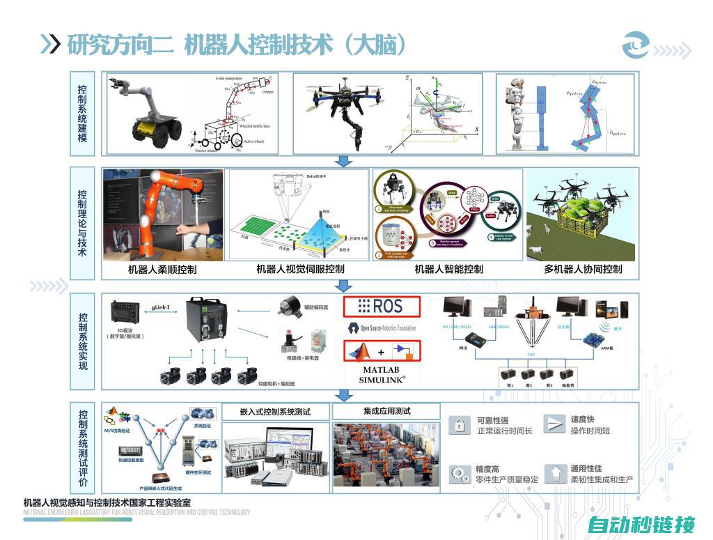 探索机器人技术的最新前沿 (探索机器人技术怎么样)