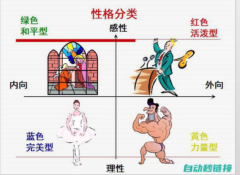 针对不同问题定制化解决方案，让您的变频器快速恢复正常运行 (针对不同问题采取不同解决方案的成语)