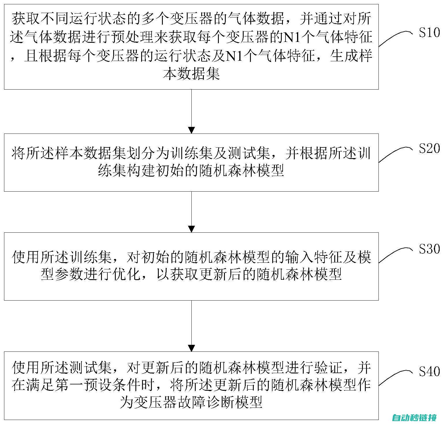 从故障诊断到修复完成 (故障诊断过程)