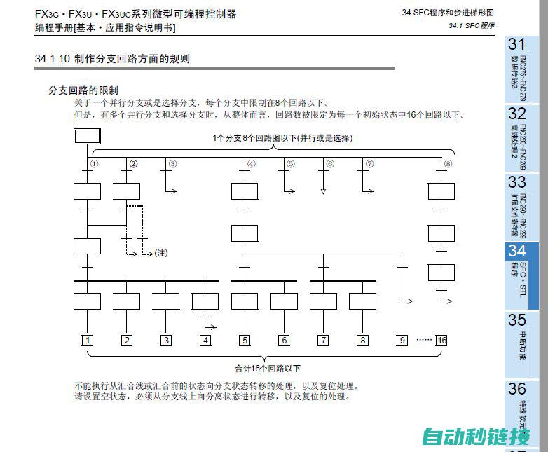 揭秘sfc程序在三菱系统中的核心地位与优势 (岑程)