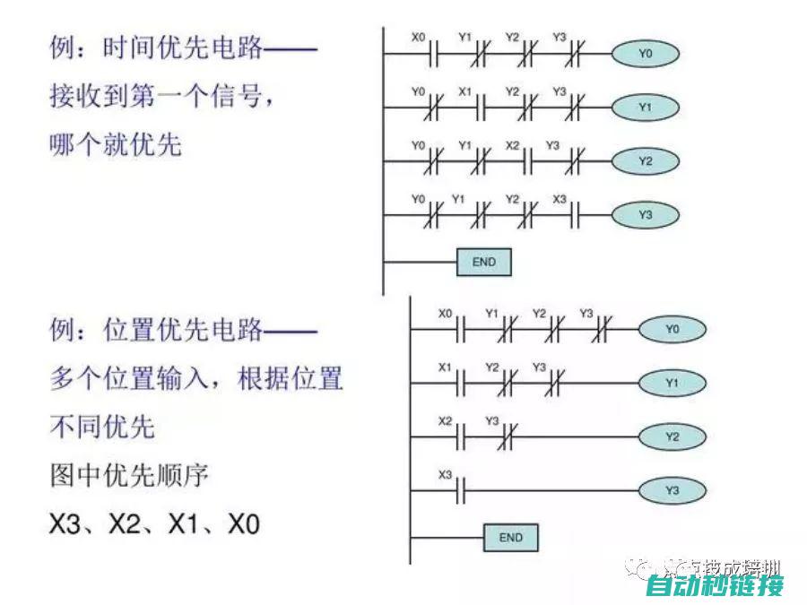 探索PLC程序在智能洗车系统中的作用 (plc程序讲解视频)