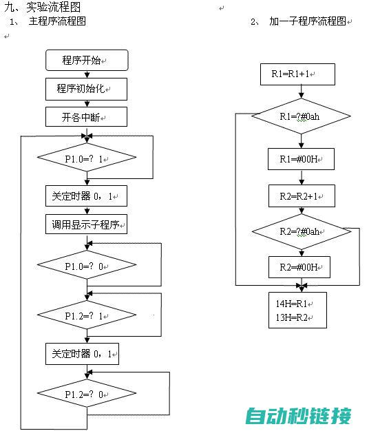 掌握中断程序的编写技巧与规范 (掌握中断程序的编写)