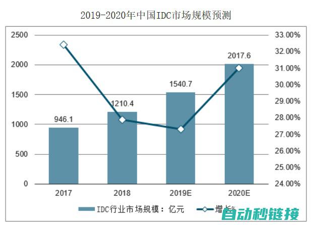 行业趋势与应对策略 (行业趋势的重要性)