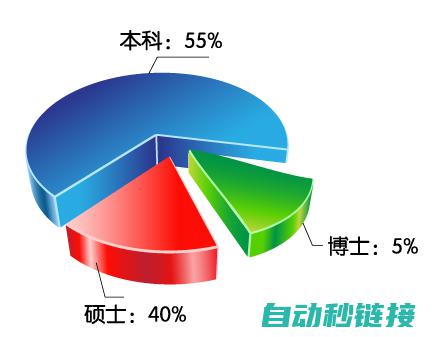 行业经验丰富者亦可申请，待遇丰厚 (行业经验丰富怎么形容)