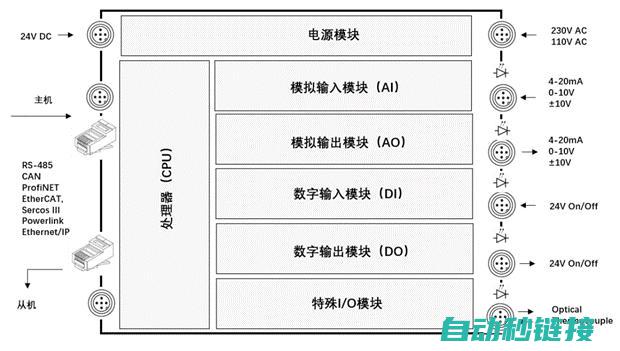 揭秘PLC程序读取为空背后的秘密 (plc程控)