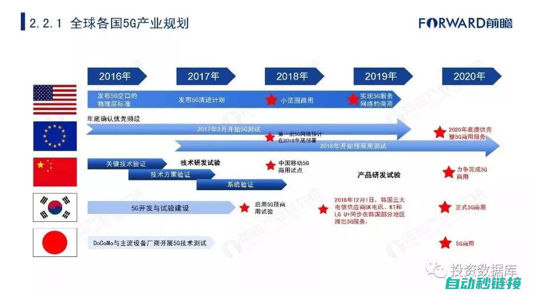 未来趋势与实际应用展望 (趋势和未来)