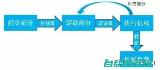 深度探讨伺服电机丢步现象及其振动原因 (深度探讨伺服系统问题)