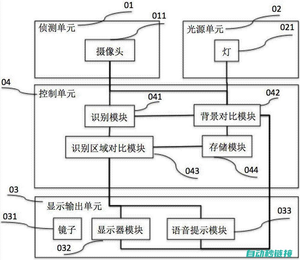 揭秘其交互机制 (揭秘其交互机构的案例)