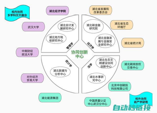 实现高效、稳定的PLC放大器编程实践 (稳定高效)