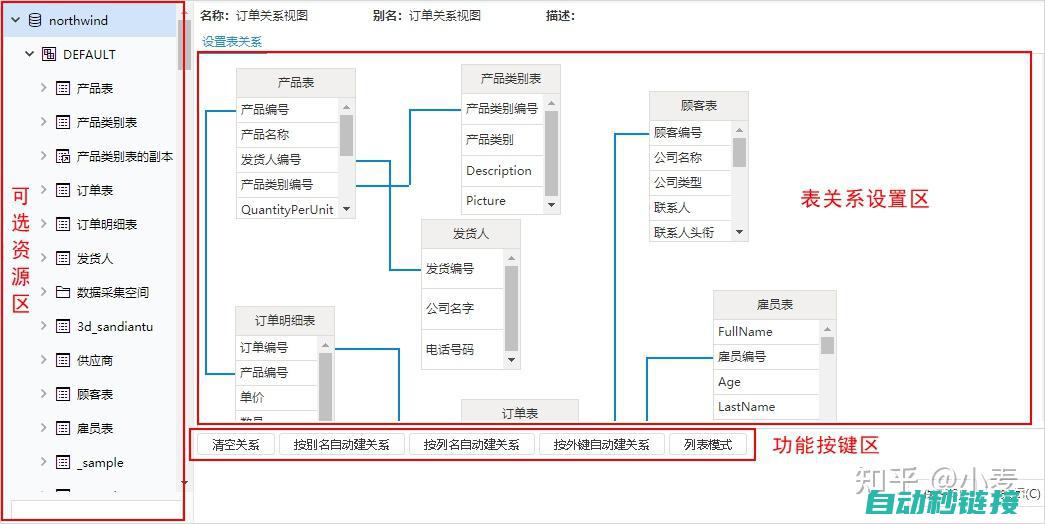 分享配置表实际应用案例与经验分享 (配置表模板)