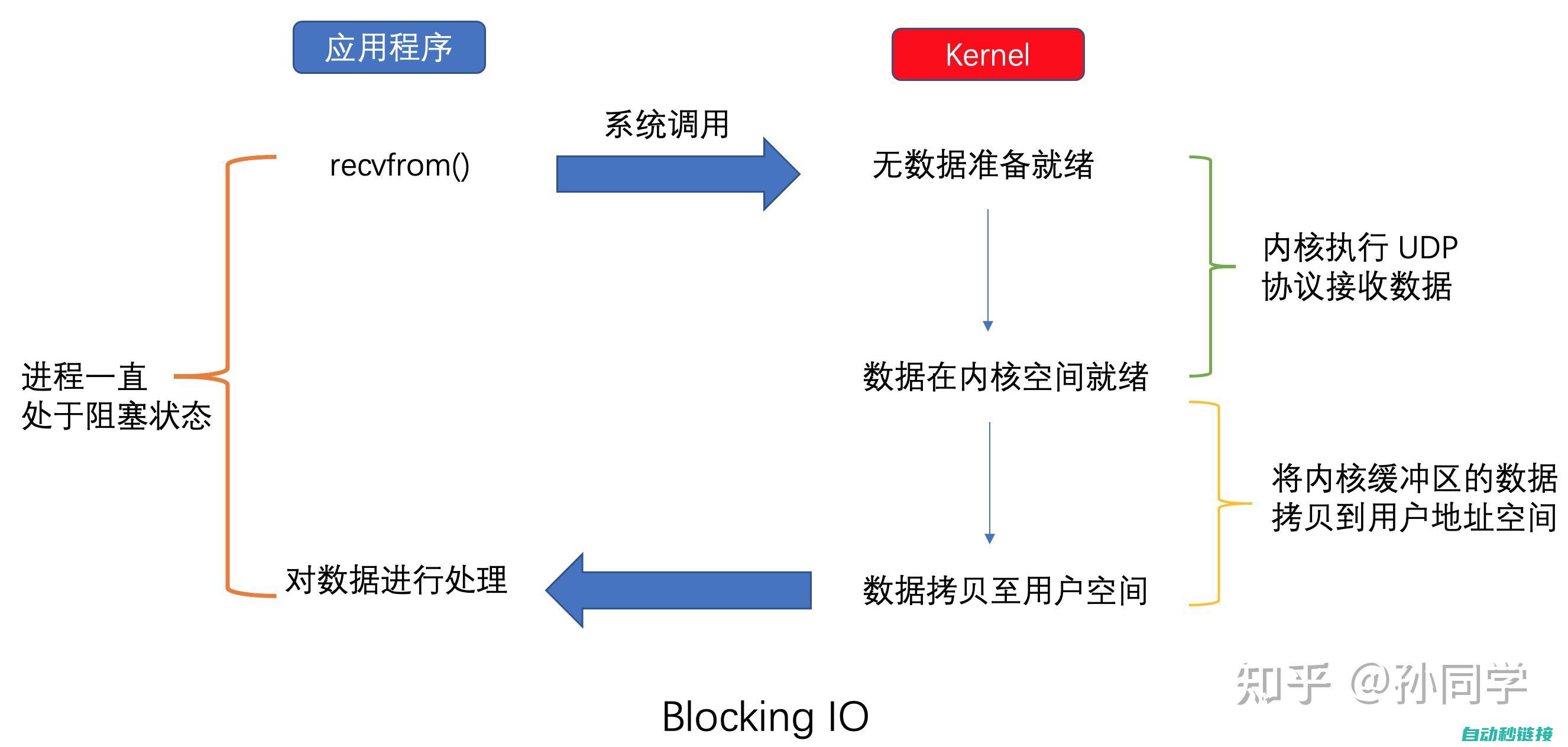 全面解析IO板功能及应用 (全面解析iPhone应用分身功能)