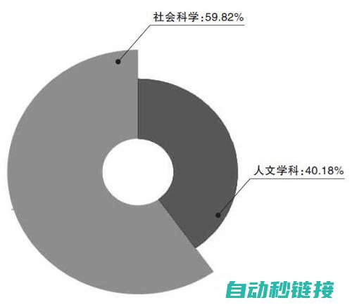 全方位解读各类问题及解决方案 (全方位的解读)