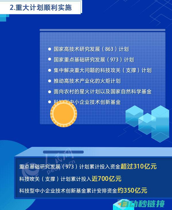 科技革新助力工业自动化进程 (科技革新是什么意思)