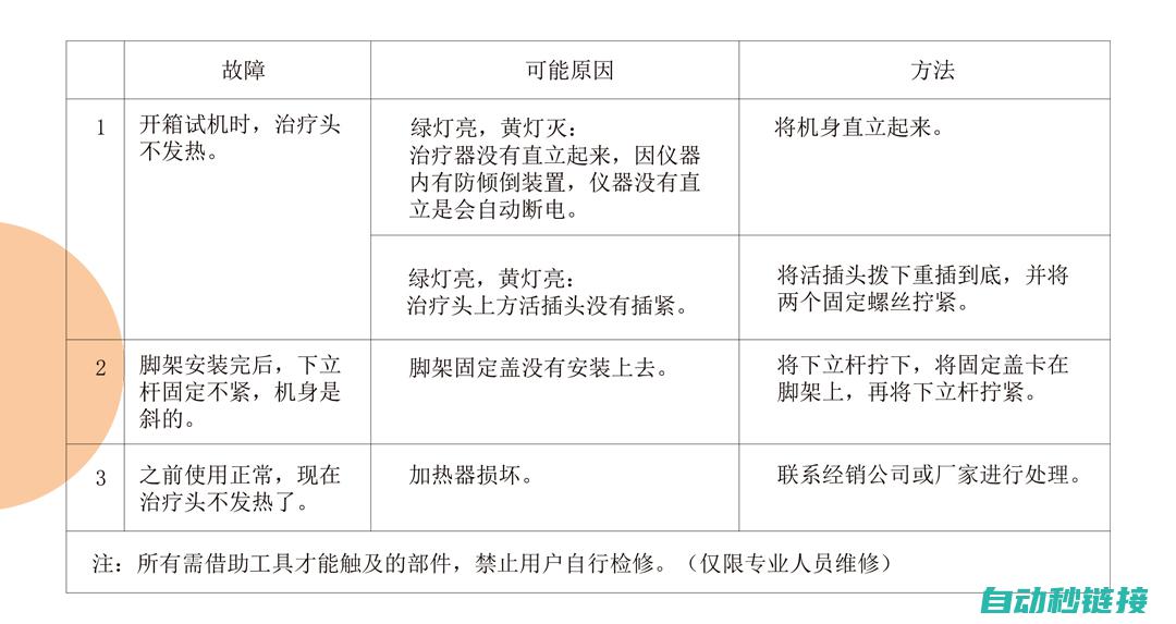 解析常见故障及解决方案 (解析常见故障有哪些)