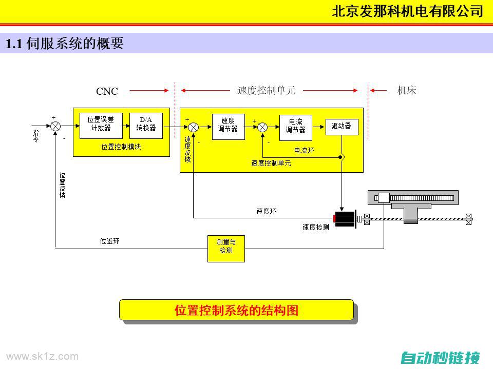 伺服系统核心部件概览 (伺服系统核心技术)