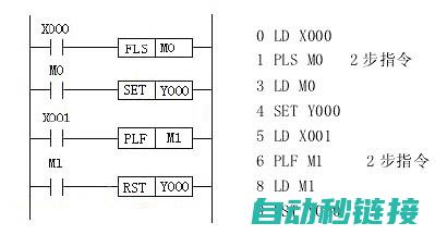 PLSV指令在程序中的使用次数探讨 (三菱plsv指令)