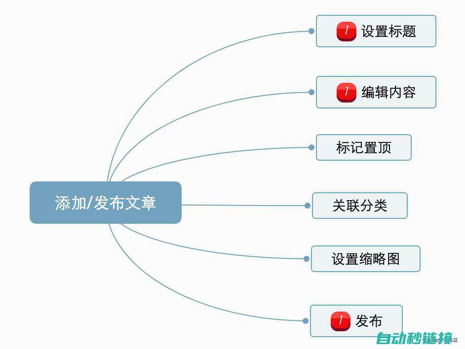 功能特点与编程技巧全解析 (功能特点与编码的关系)