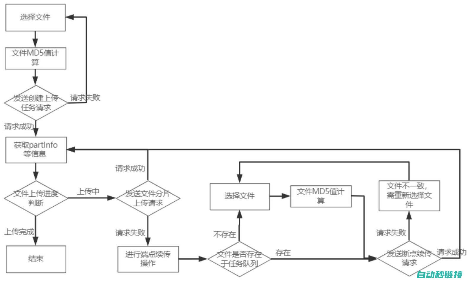 上传程序的具体步骤 (上传程序的具体操作)