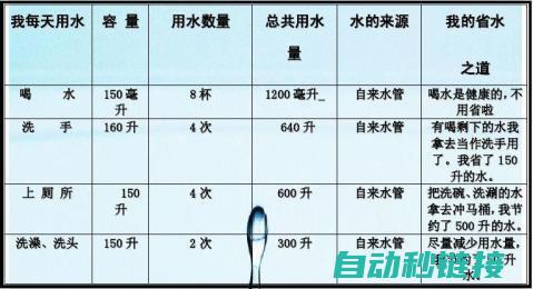 深入探讨水量伺服与回水管的关联 (深入探讨水量变化)